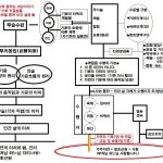 ■무술과 수행에 따른 인간 삶의 깨달음■