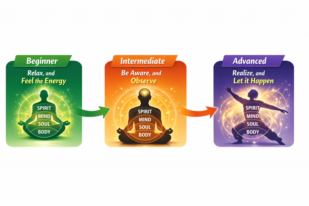 The Philosophy of Human Training in the Age of AGI – 5 Part Series