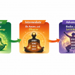 The Philosophy of Human Training in the Age of AGI – 5 Part Series