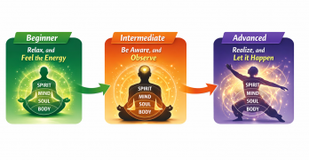 The Philosophy of Human Training in the Age of AGI – 5 Part Series